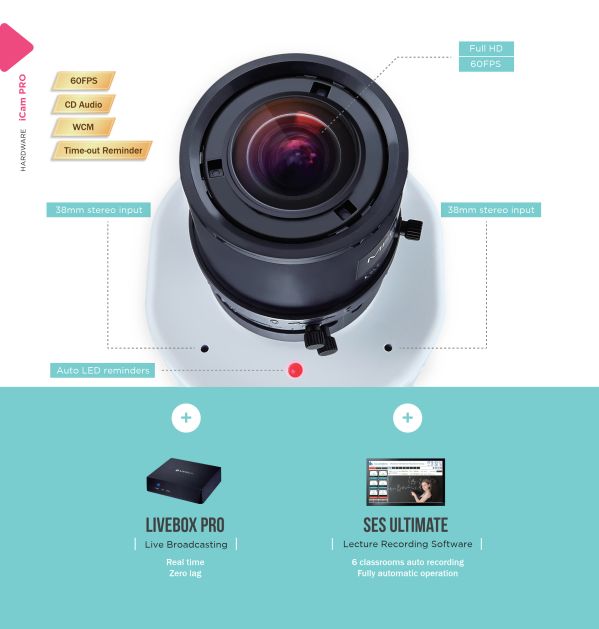 iCam PRO Camera
