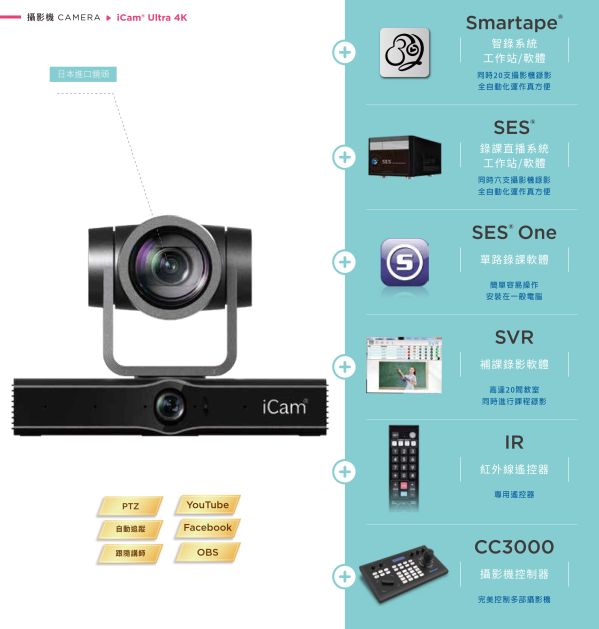 iCam Ultra 攝影機