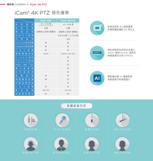 iLearning Learning System