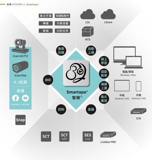 iLearning Learning System