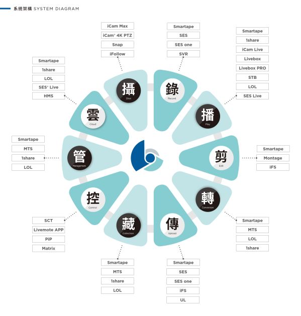 iLearning 教育培訓系統